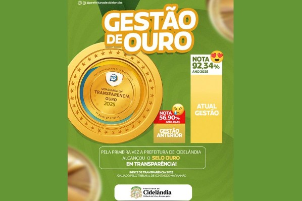 Cidelândia conquista o Selo Ouro em Transparência Pública